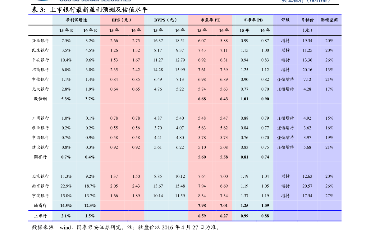 游电子商务网站（旅行网站）尊龙凯时ag旗舰厅十大旅(图1)