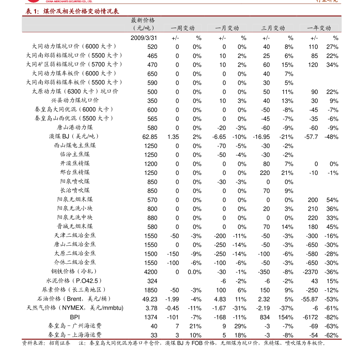 游电子商务网站（旅行网站）尊龙凯时ag旗舰厅十大旅(图2)