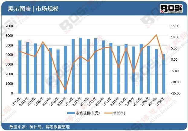 崛起独特魅力引领旅游新风尚！尊龙凯时注册中国主题酒店市场(图3)