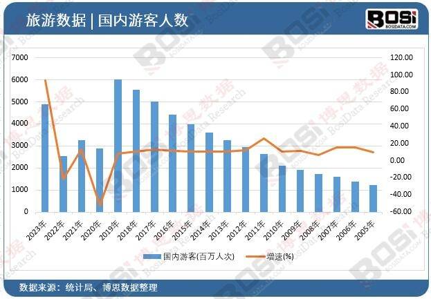 崛起独特魅力引领旅游新风尚！尊龙凯时注册中国主题酒店市场(图2)