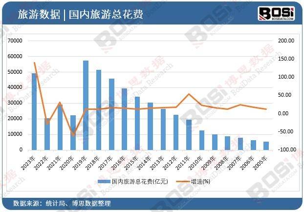 崛起独特魅力引领旅游新风尚！尊龙凯时注册中国主题酒店市场