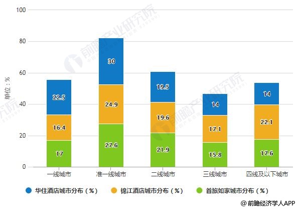 酒店行业市场现状及发展趋势分析尊龙登录2019年中国经济型