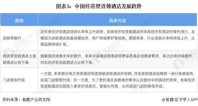 展趋势前景预测 预计2028年市场规模将近1700亿元尊龙凯时2023年中国经济