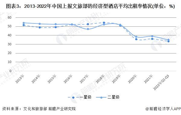 行业市场现状及竞争格局分析 酒店数量呈下降趋势【组图】尊龙凯时人生就是博z6co