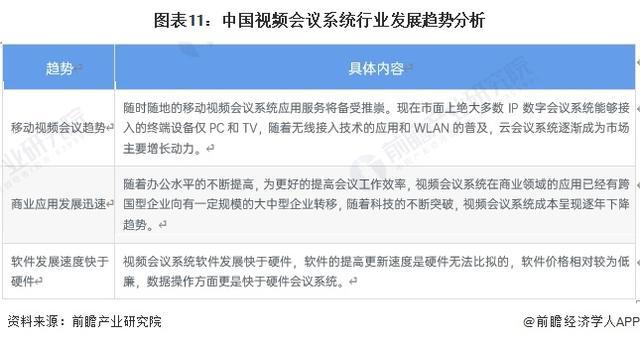 24-2029年中国会议系统行业发展趋势分析尊龙凯时人生就是博z6com「前瞻分