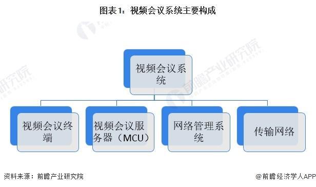 24-2029年中国会议系统行业发展趋势分析尊龙凯时人生就是博z6com「前瞻分析」20(图3)